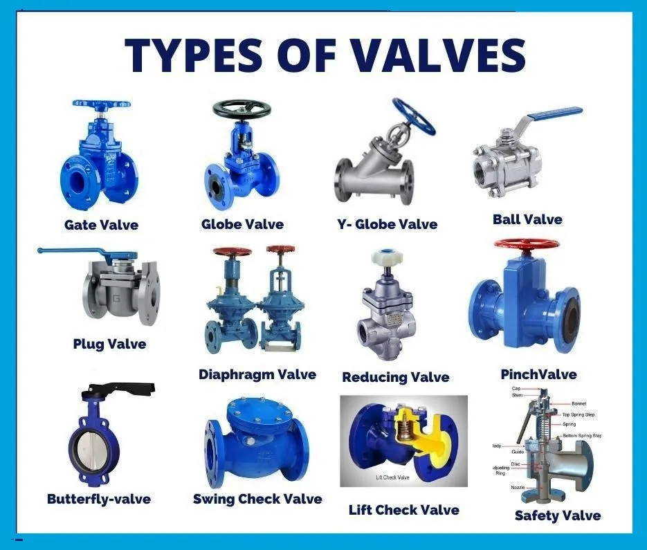 Valves